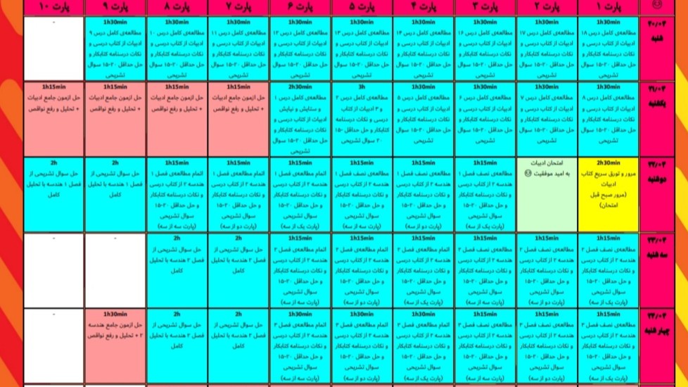 نمونه برنامه نویسی شخصی سازی شده
